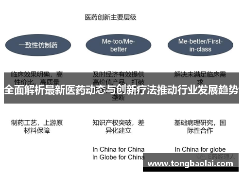 全面解析最新医药动态与创新疗法推动行业发展趋势