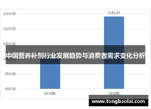 中国营养补剂行业发展趋势与消费者需求变化分析